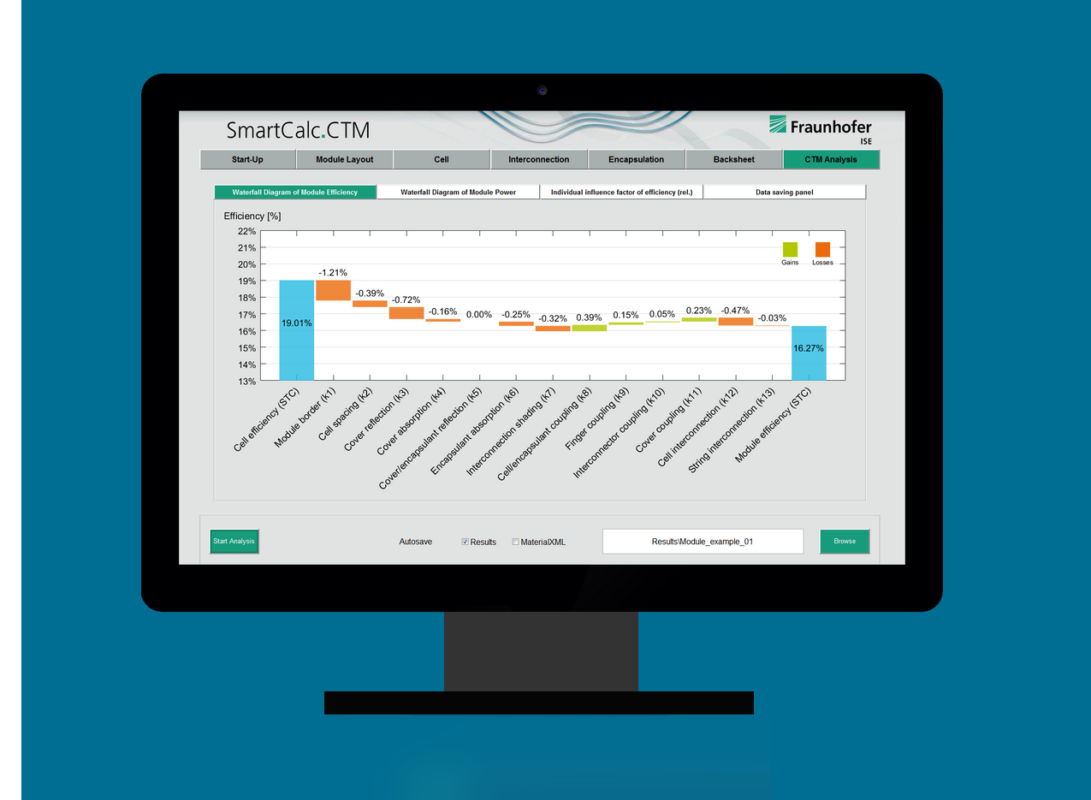 The software tool assists in analyzing potential yields, thus enabling PV manufacturers to determine how new materials or concepts would affect module efficiency. Image: Fraunhofer ISE