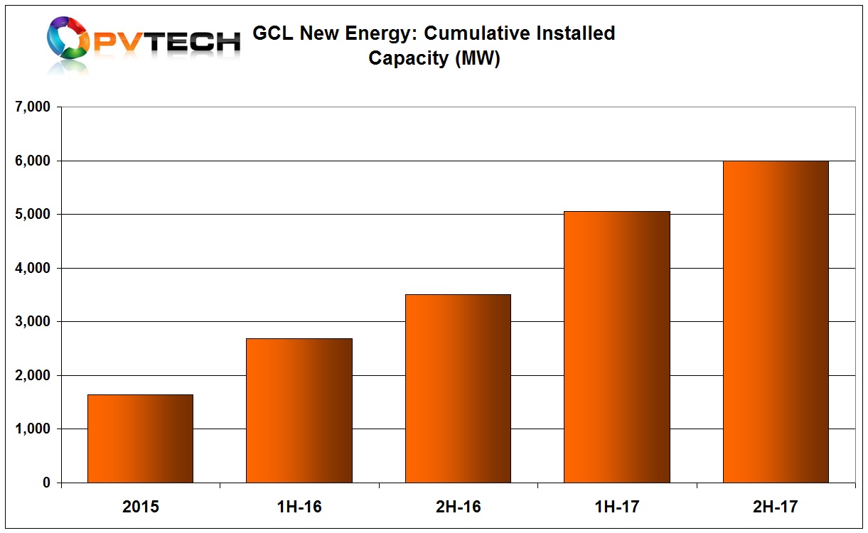 gcl-new-energy-increases-profitability-as-pv-power-plant-capacity-hits