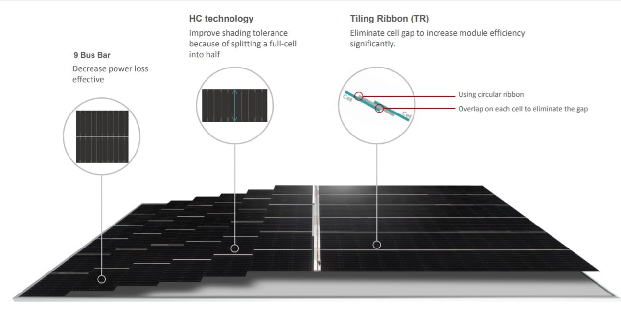 500W Mono Solar Panel Home Solar System for Puerto Rico - China Solar Panel,  Monocrystalline Solar Panel