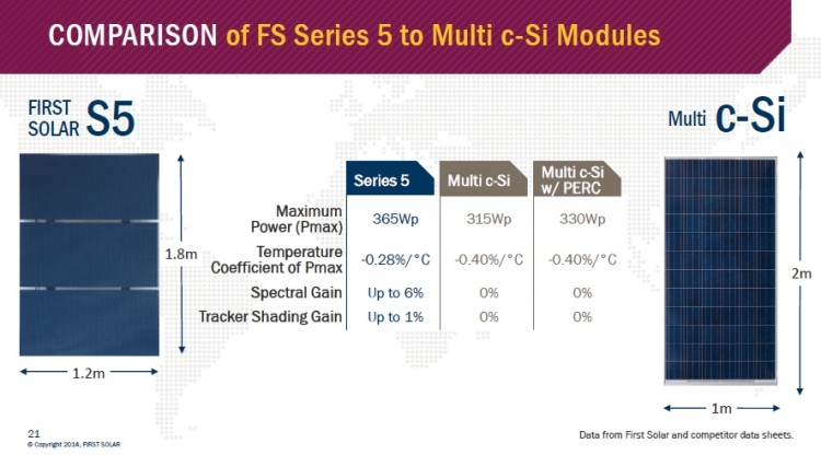 First Solar’s Series 5 module, a three horizontal stacked module unit the equivalent size and form factor of conventional c-Si 72-cell modules, widely used in utility-scale PV power plant projects. Source: First Solar