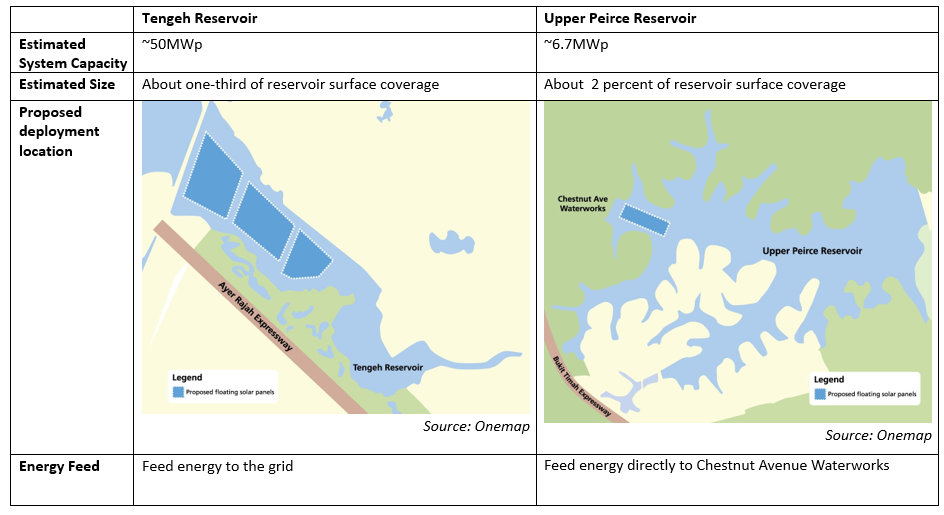 The water agency is calling tenders for engineering and environmental studies for a 50MWp FPV plant on Tengeh Reservoir and a 6.7MWp FPV system in Upper Peirce reservoir in Singapore, which was the test bed for FPV systems that were launched on the reservoir in October, 2016. Image: PUB