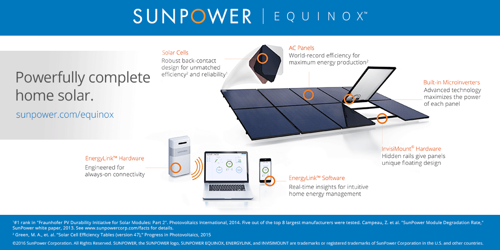 SunPower has launched its ‘Equinox’ solar PV system to the US residential market that is claimed to be the first solution in the country in which every major component has been designed and engineered by one company to work seamlessly together.